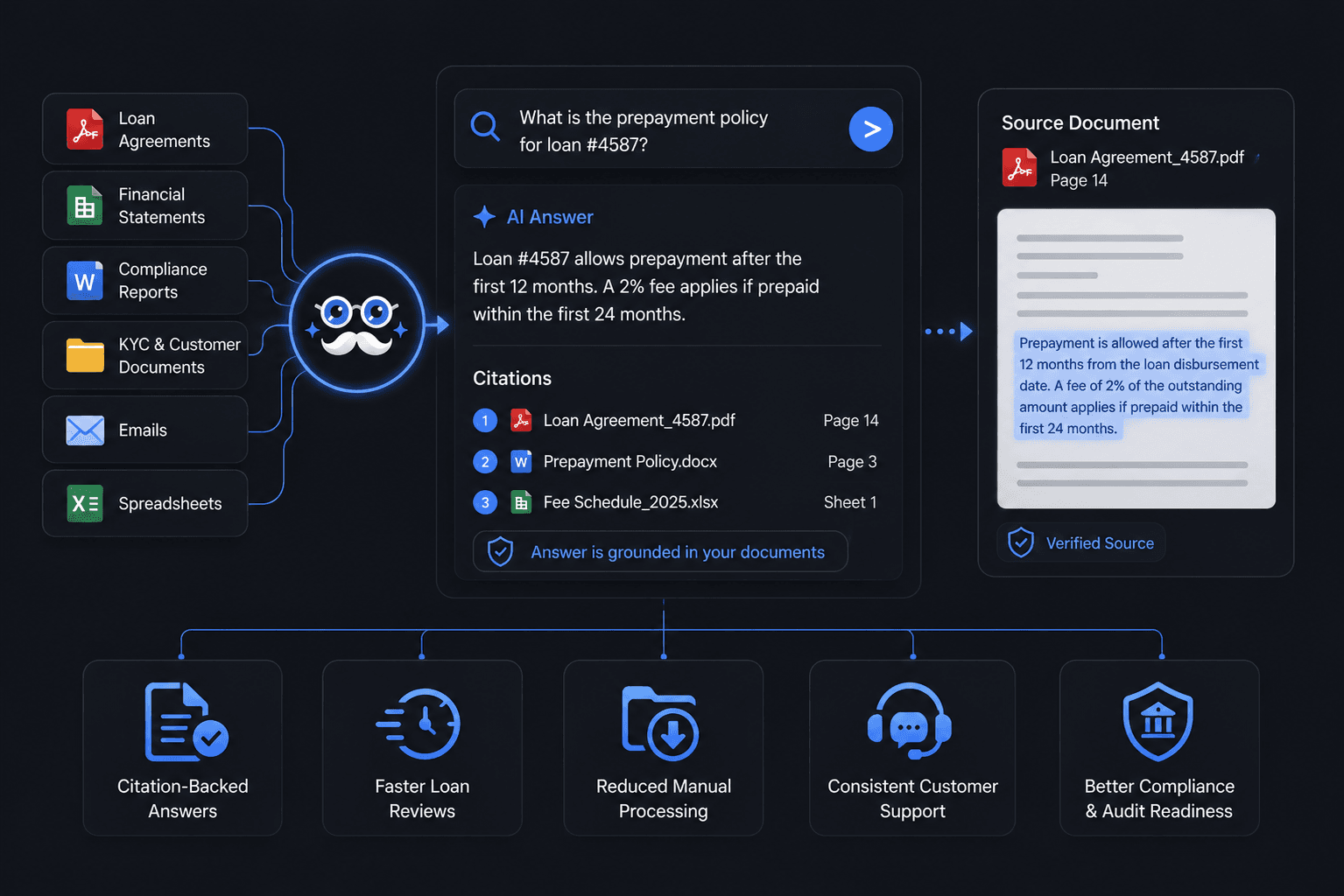 AI for Banking — grounds every answer in your financial documents with citations to the source