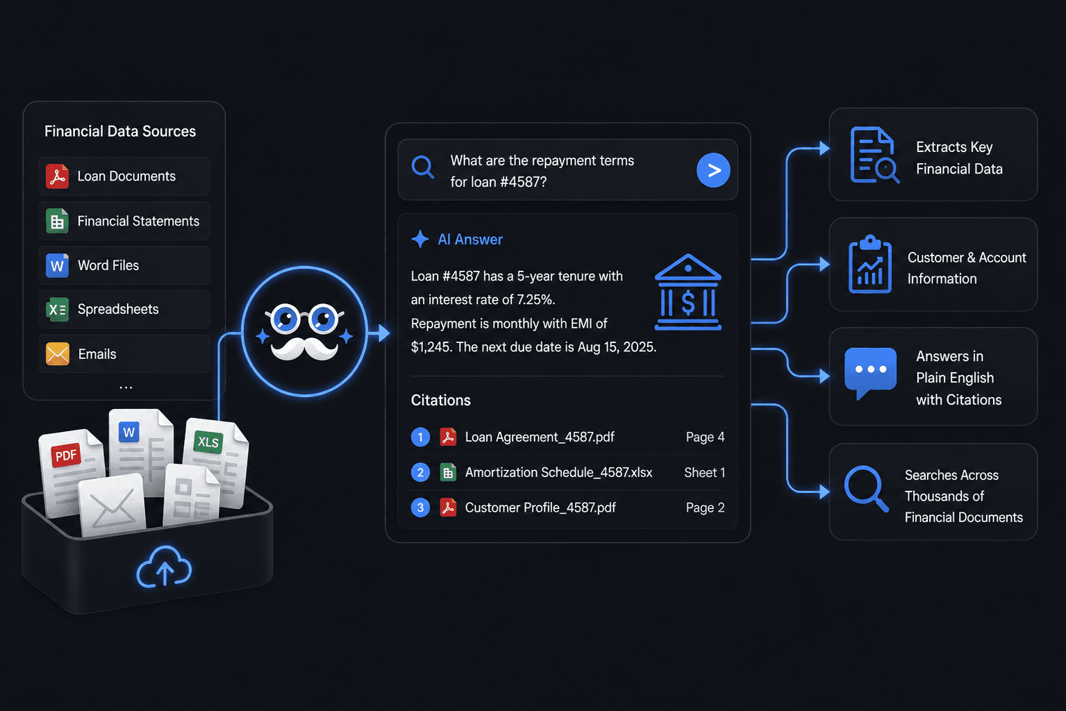 AI for Banking — reads loan agreements, statements and KYC files, extracts terms and compliance data, returns cited answers